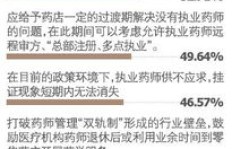 药物研究所工作薪资如何？进去真的能赚钱吗？