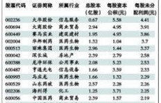在众多建材行业中，究竟哪一领域最具盈利潜力？