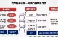 学修理技术真能带来稳定收入吗？这个项目可信度如何？