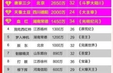 晚上7至11点有哪些兼职工作适合上班族？