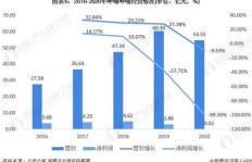 如今投身云南火锅行业，盈利前景究竟如何？