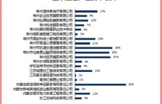 招标采购代理公司盈利状况如何？是否值得投资？