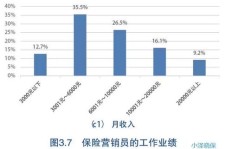 兽医从业者如何实现盈利增长？