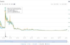 如何从零成本生意中赚取第一桶金？你错过了哪些机会？