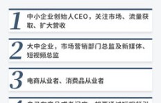 在家做网上营销真的能赚钱吗？如何操作才能成功变现？