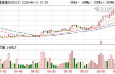 现在在北京送快递还能实现收入增长吗？