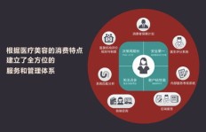 趣收入平台能否实现稳定盈利？真实赚钱效果如何？