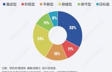 当前哪些直销项目最具盈利潜力？如何选择赚钱的直销业务？