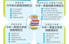 如何在厦门通过副业赚取额外收入？这些书籍告诉你答案！