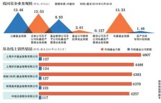 基金公司作为买方，究竟如何实现盈利？
