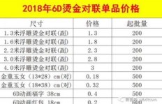 在北京摆地摊，卖什么商品最能盈利？