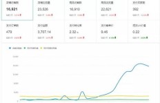 返利软件如何实现盈利？它们通过哪些方式赚取收益？
