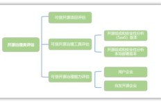 拼拼有礼平台是否属于正规软件？安全性如何评估？