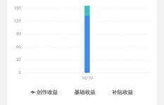 如何在头条平台上快速通过写作实现收益增长？