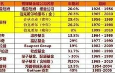资本和资源，究竟谁是赚钱的关键因素？