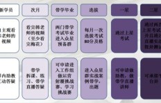 想要开启副业之路，有哪些值得考虑的plan方案？