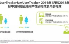 哪个城市更适合通过直播实现高收入？