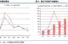 如何选择木工项目才能实现高收入？