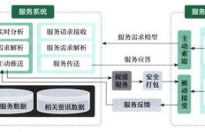 赋闲在家如何借助互联网实现创收？