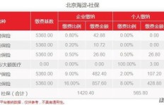 三亚商务兼职收费标准是多少？兼职价格详解