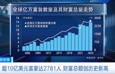 富豪们究竟是如何构建其独特的财富增长体系的？