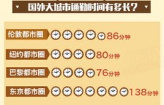北京通勤兼职，你有哪些深刻感悟与简短心得？