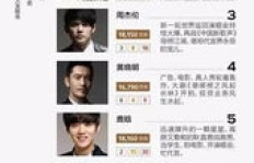 明星更换国籍后，商业价值会受影响吗？还能继续吸金吗？