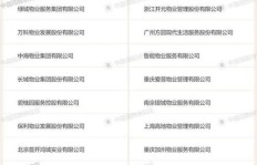 新湖绿城物业服务质量如何？知乎上评价怎样？