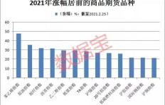 手工行业里哪个细分领域最具盈利潜力？