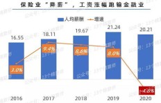 保险行业真的能赚钱吗？从业者如何实现高收入？