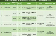 赤峰地区兼职审计岗位招聘，你准备好了吗？