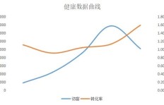 农场经营真的能带来可观收益吗？如何实现盈利？