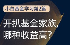 零基础小白如何入门投资实现盈利？