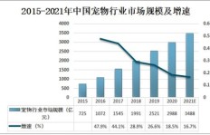当前市场环境下，投资哪类项目能稳健获利？
