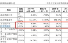 苏州银行综合评价如何？薪资待遇是否优厚？