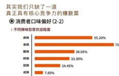 研发项目真的能赚钱吗？揭开其盈利背后的秘密