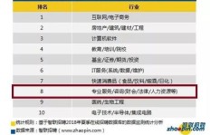兖州司机如何找到高薪兼职工作？机会在哪里？