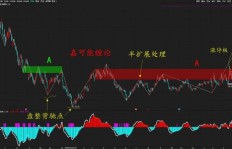 缠论应用于股市投资，真的能带来盈利吗？