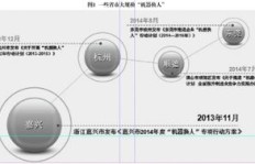 在美国工作如何快速实现高收入？