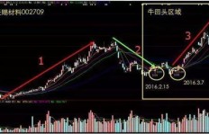 股市年内是否会迎来一波行情？哪些信号值得关注？