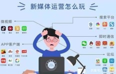 新媒体运营者如何选择适合自己的副业项目？