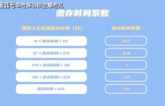 如何在短时间内快速赚取应急资金？