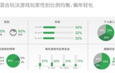 游戏玩家如何通过游戏实现盈利？方法有哪些？