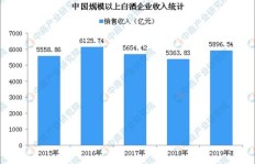 如何通过弄烟实现盈利？你了解其中的门道吗？