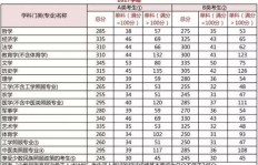 护考分数线如何划定？多少分才算合格？