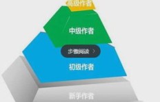 如何通过投号实现盈利？赚钱秘诀大公开！