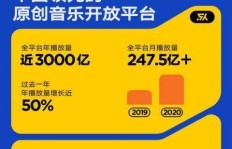 有多少人在mbl平台上实现了盈利？