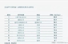 为何“挣钱机器”反遇挣钱困境？