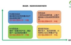 老年人居家如何快速赚钱？实用方法大探讨