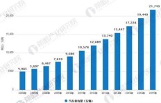 硅片时代，副业发展前景如何？能否成为新的收入增长点？